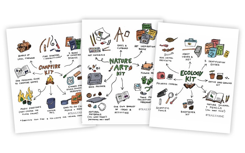 Sketches of items in home camp kits