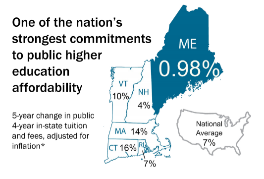 University of Maine System