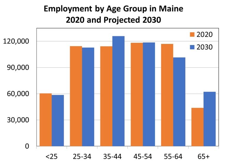 chart with color bars