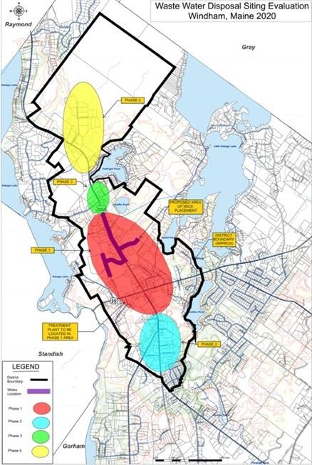 chart with colorful ovals