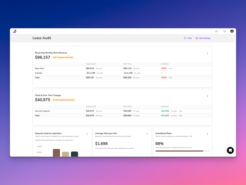 Rely platform screen shot 